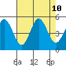Tide chart for Bidwell Cr, Route 47 bridge, Delaware on 2024/08/10