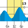 Tide chart for Bidwell Cr, Route 47 bridge, Delaware on 2024/08/13