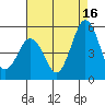 Tide chart for Bidwell Cr, Route 47 bridge, Delaware on 2024/08/16