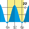 Tide chart for Bidwell Cr, Route 47 bridge, Delaware on 2024/08/22