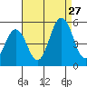 Tide chart for Bidwell Cr, Route 47 bridge, Delaware on 2024/08/27