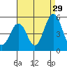 Tide chart for Bidwell Cr, Route 47 bridge, Delaware on 2024/08/29