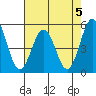 Tide chart for Bidwell Cr, Route 47 bridge, Delaware on 2024/08/5