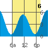 Tide chart for Bidwell Cr, Route 47 bridge, Delaware on 2024/08/6