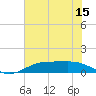 Tide chart for Rainbow Bridge, Neches River, Texas on 2022/06/15