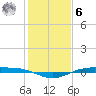 Tide chart for Rainbow Bridge, Neches River, Texas on 2023/01/6