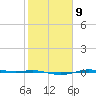 Tide chart for Rainbow Bridge, Neches River, Texas on 2023/02/9