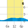 Tide chart for Rainbow Bridge, Texas on 2023/05/6