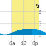 Tide chart for Rainbow Bridge, Neches River, Texas on 2023/06/5