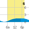 Tide chart for Rainbow Bridge, Neches River, Texas on 2023/06/6
