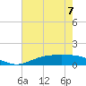 Tide chart for Rainbow Bridge, Neches River, Texas on 2023/06/7