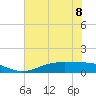 Tide chart for Rainbow Bridge, Neches River, Texas on 2023/06/8
