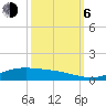 Tide chart for Rainbow Bridge, Neches River, Texas on 2023/10/6