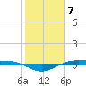 Tide chart for Rainbow Bridge, Neches River, Texas on 2024/02/7