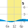 Tide chart for Rainbow Bridge, Neches River, Texas on 2024/03/5