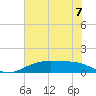 Tide chart for Rainbow Bridge, Neches River, Texas on 2024/06/7