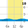 Tide chart for Rainbow Bridge, Texas on 2025/04/10