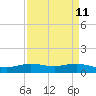 Tide chart for Rainbow Bridge, Texas on 2025/04/11