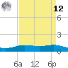 Tide chart for Rainbow Bridge, Texas on 2025/04/12