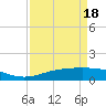 Tide chart for Rainbow Bridge, Texas on 2025/04/18