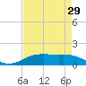Tide chart for Rainbow Bridge, Texas on 2025/04/29