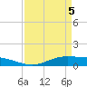Tide chart for Rainbow Bridge, Texas on 2025/04/5