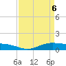 Tide chart for Rainbow Bridge, Texas on 2025/04/6