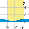 Tide chart for Rainbow Bridge, Texas on 2025/04/7