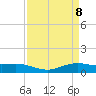 Tide chart for Rainbow Bridge, Texas on 2025/04/8