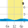 Tide chart for Rainbow Bridge, Texas on 2025/04/9