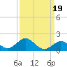 Tide chart for Ramrod Key, Newfound Harbor, Florida on 2021/09/19