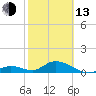 Tide chart for Ramrod Key, Newfound Harbor, Florida on 2023/02/13