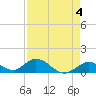 Tide chart for Ramrod Key, Newfound Harbor, Florida on 2023/05/4