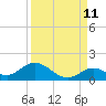 Tide chart for Ramrod Key, Newfound Harbor, Florida on 2023/09/11