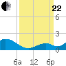 Tide chart for Ramrod Key, Newfound Harbor, Florida on 2023/09/22