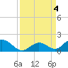 Tide chart for Ramrod Key, Newfound Harbor, Florida on 2023/09/4