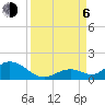 Tide chart for Ramrod Key, Newfound Harbor, Florida on 2023/09/6