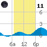 Tide chart for Ramrod Key, Newfound Harbor, Florida on 2024/01/11