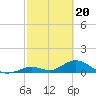 Tide chart for Ramrod Key, Newfound Harbor, Florida on 2024/02/20
