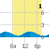 Tide chart for Ramrod Key, Newfound Harbor, Florida on 2025/07/1