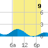 Tide chart for Ramrod Key, Newfound Harbor, Florida on 2025/07/9