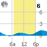 Tide chart for Ramrod Key, Niles Channel Bridge, Florida on 2023/01/6