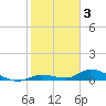 Tide chart for Ramrod Key, Niles Channel Bridge, Florida on 2023/02/3