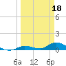 Tide chart for Ramrod Key, Niles Channel Bridge, Florida on 2023/03/18