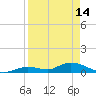 Tide chart for Ramrod Key, Niles Channel Bridge, Florida on 2023/04/14