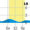 Tide chart for Ramrod Key, Niles Channel Bridge, Florida on 2023/09/10