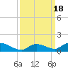 Tide chart for Ramrod Key, Niles Channel Bridge, Florida on 2023/09/18
