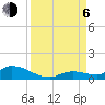 Tide chart for Ramrod Key, Niles Channel Bridge, Florida on 2023/09/6