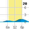 Tide chart for Ramrod Key, Niles Channel Bridge, Florida on 2024/01/20