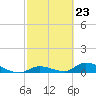 Tide chart for Ramrod Key, Niles Channel Bridge, Florida on 2024/02/23